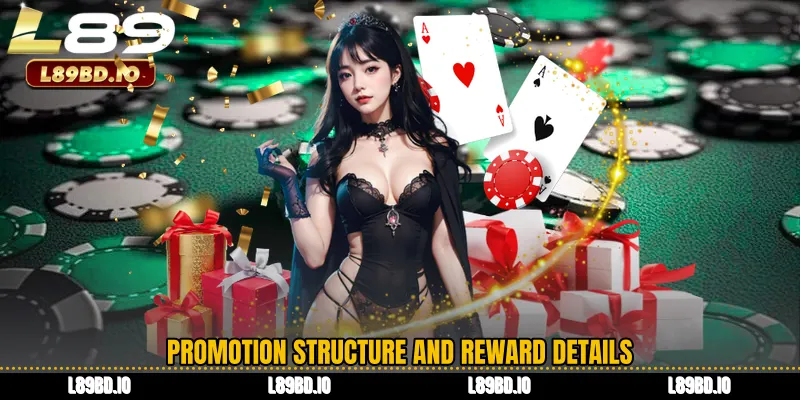 Promotion Structure and Reward Details