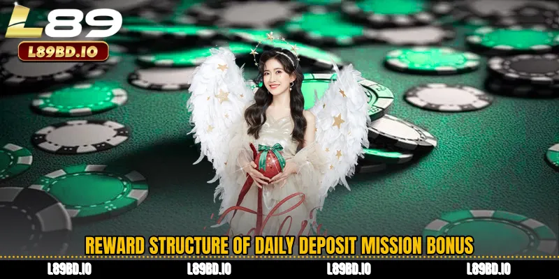 Reward Structure of Daily Deposit Mission Bonus